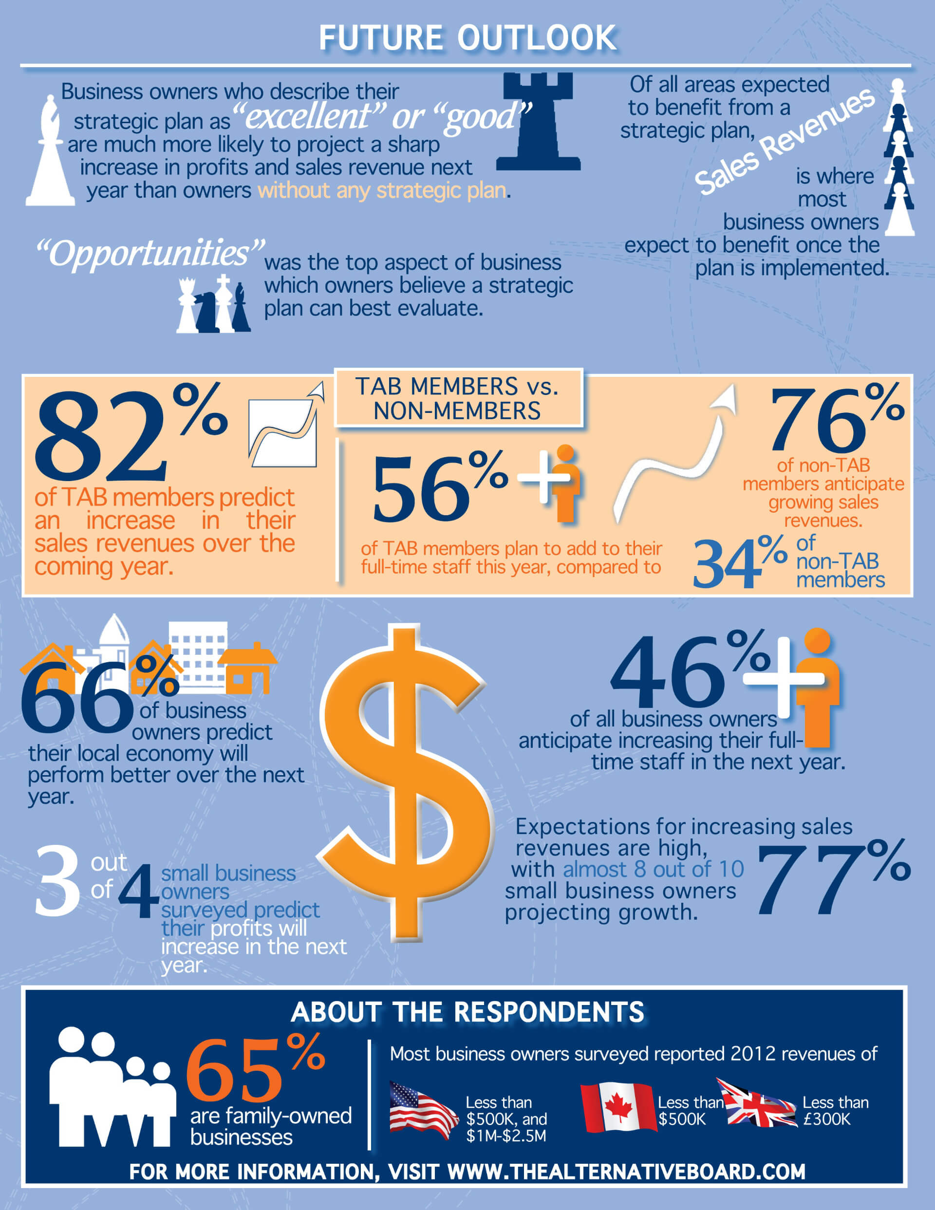 Small-Business-Pulse-Sept2013-InfoGraphic_Final_Page_2 (2)